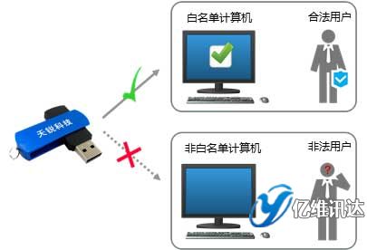 U�P(p��n)����